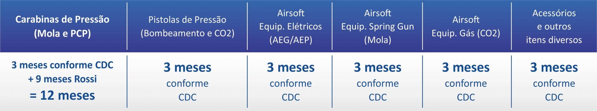 tabela-de-garantia-das-armas-rossi