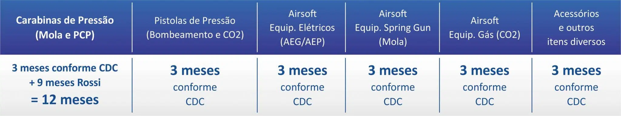 tabela-de-garantia-das-armas-rossi