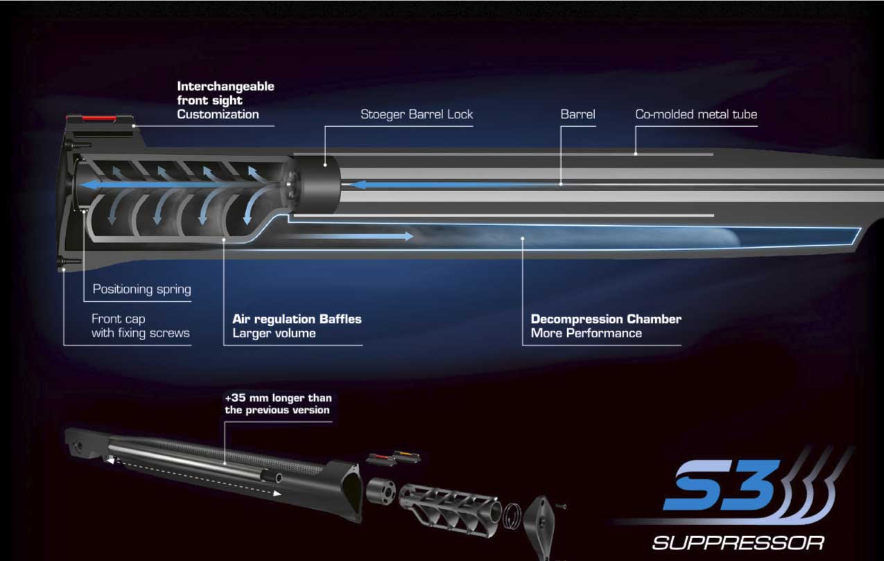 supressor-stoeger-airguns