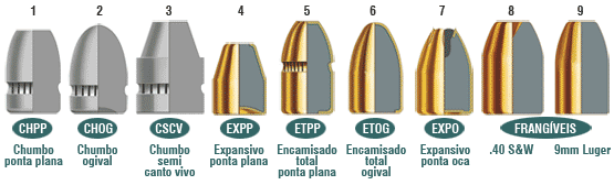 projeteis pistolas