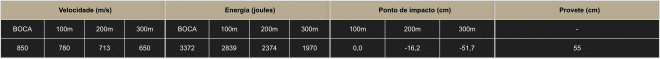 municao-762x51mm-comum-caixa-50un